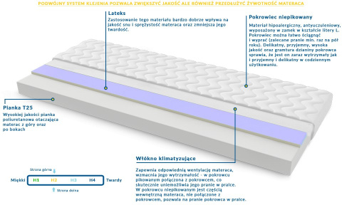 Materac FOGGIA 110x240 cm Materac FOGGIA 110x240 cm