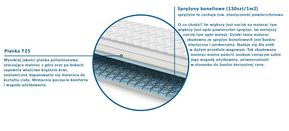 Materac PARMA 65x200 cm