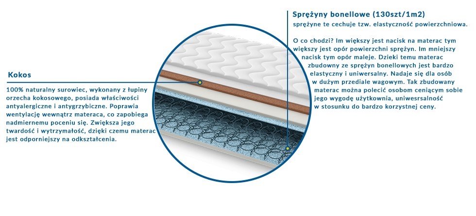 Materac MODENA 60x230 cm Materac MODENA 60x230 cm