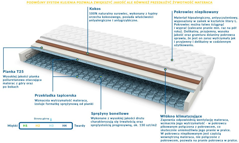 Materac BARI 65x225 cm