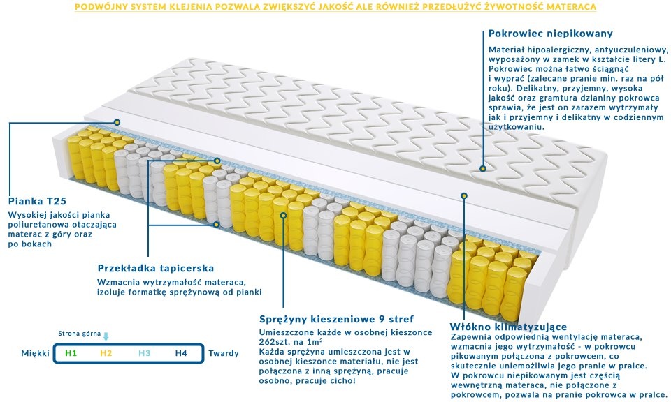 Materac BOLONIA MAX PLUS 120x235 cm