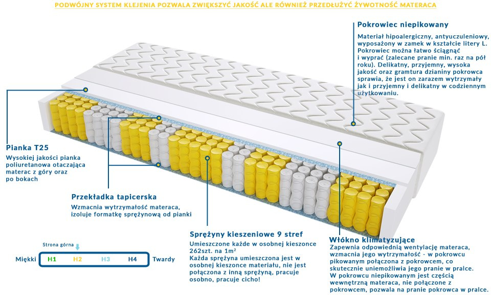 Materac BOLONIA MAX PLUS 130x155 cm Materac BOLONIA MAX PLUS 130x155 cm