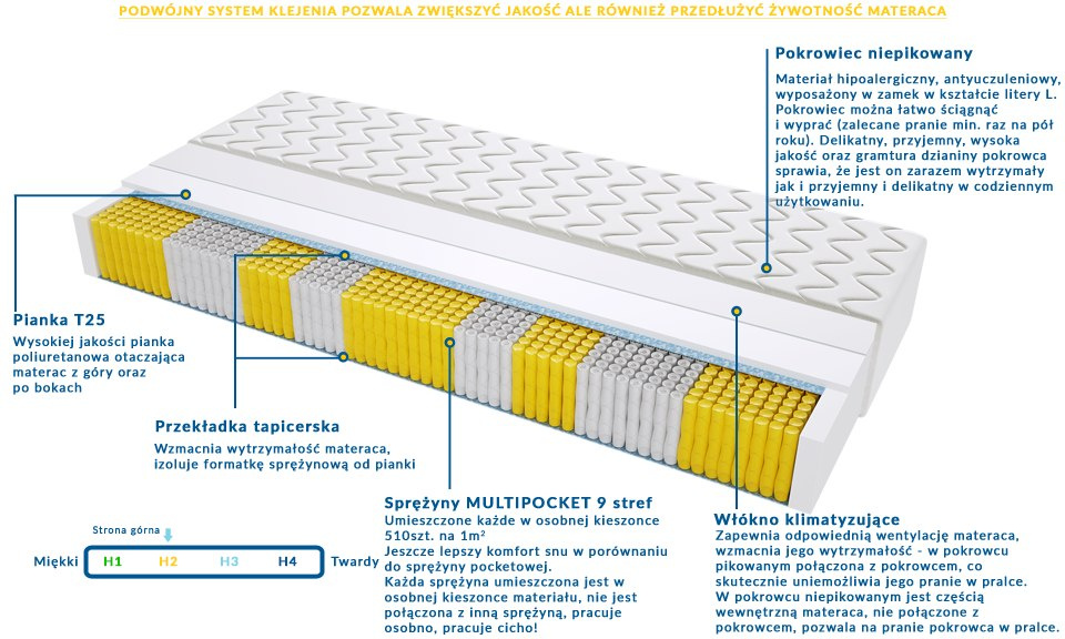 Materac BOLONIA MULTIPOCKET 180x195 cm Materac BOLONIA MULTIPOCKET 180x195 cm