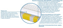 Materac BOLONIA MULTIPOCKET 80x185 cm