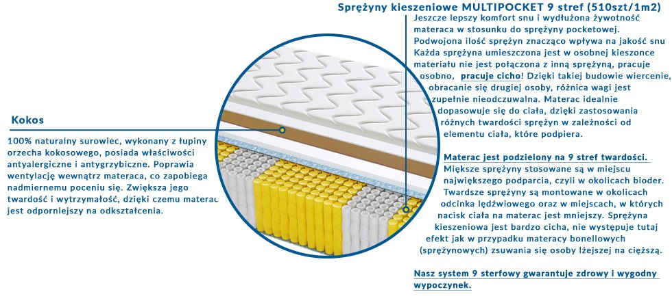 Materac GENEVA MULTIPOCKET 100x200 cm