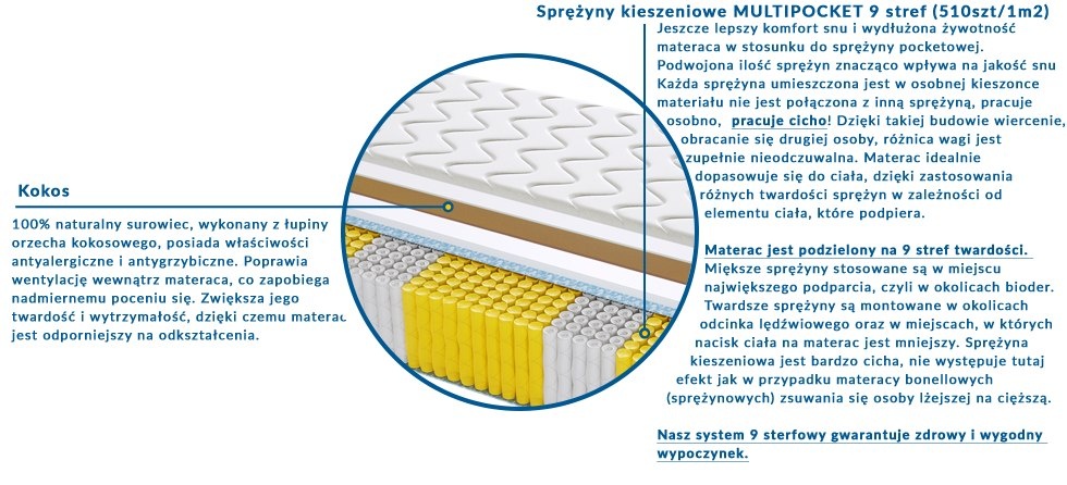 Materac GENEVA MULTIPOCKET 105x165 cm