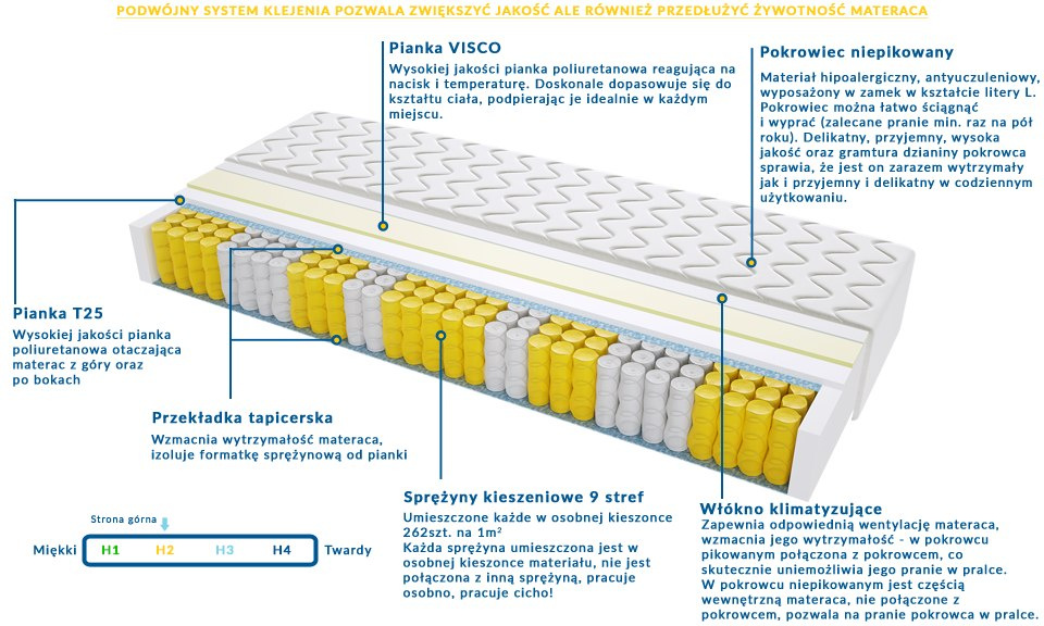 Materac PALERMO 110x175 cm Materac PALERMO 110x175 cm