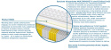 Materac PALERMO MULTIPOCKET 110x185 cm