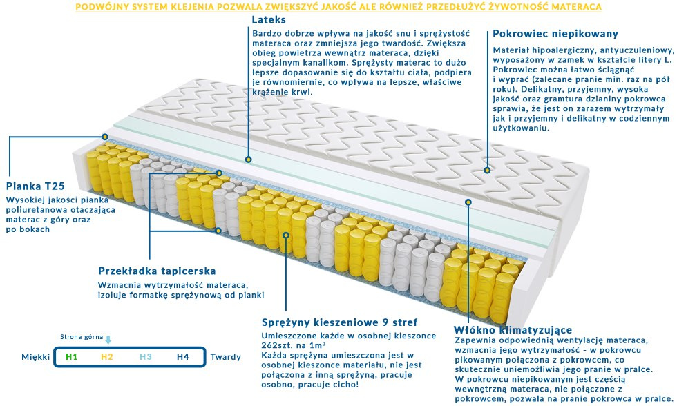 Materac TURYN MAX PLUS 125x230 cm