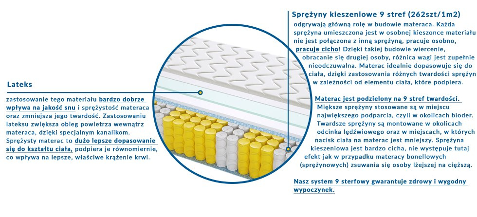 Materac TURYN 185x200 cm