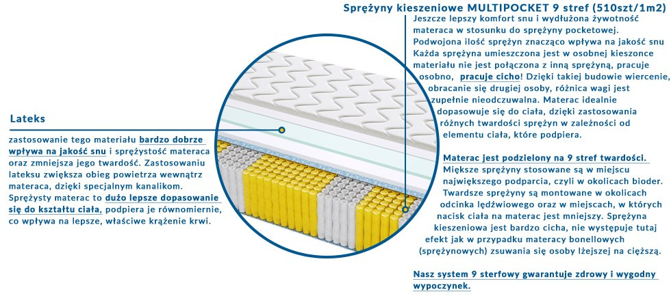 Materac TURYN MULTIPOCKET 155x215 cm Materac TURYN MULTIPOCKET 155x215 cm