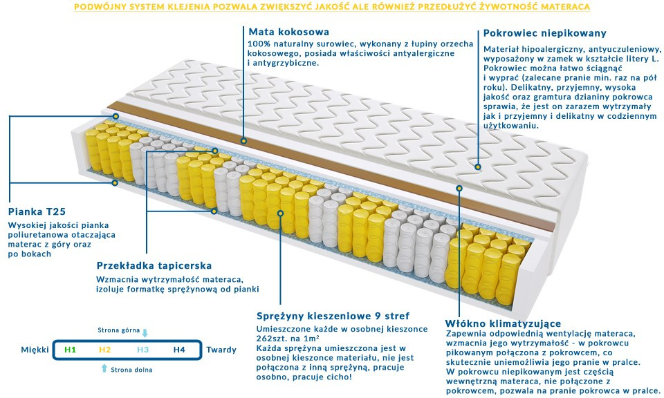 Materac MEDIOLAN MAX PLUS 195x205 cm