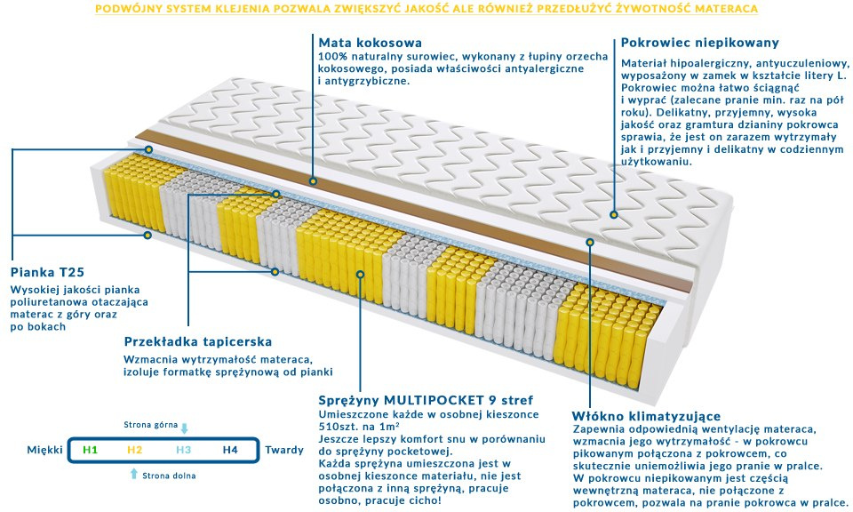 Materac MEDIOLAN MULTIPOCKET 100x230 cm