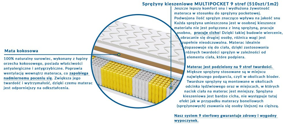 Materac MEDIOLAN MULTIPOCKET 185x195 cm Materac MEDIOLAN MULTIPOCKET 185x195 cm