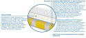 Materac DALLAS MULTIPOCKET 65x180 cm