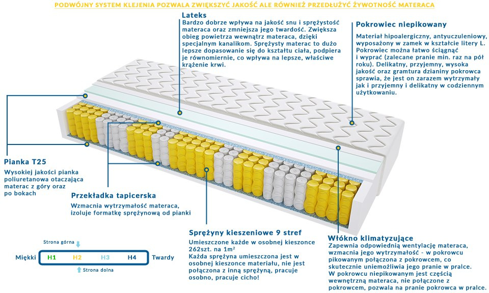 Materac CHICAGO MAX Plus 95x225 cm