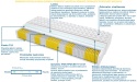 Materac CHICAGO MULTIPOCKET 110x160 cm