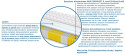 Materac CHICAGO MULTIPOCKET 165x205 cm
