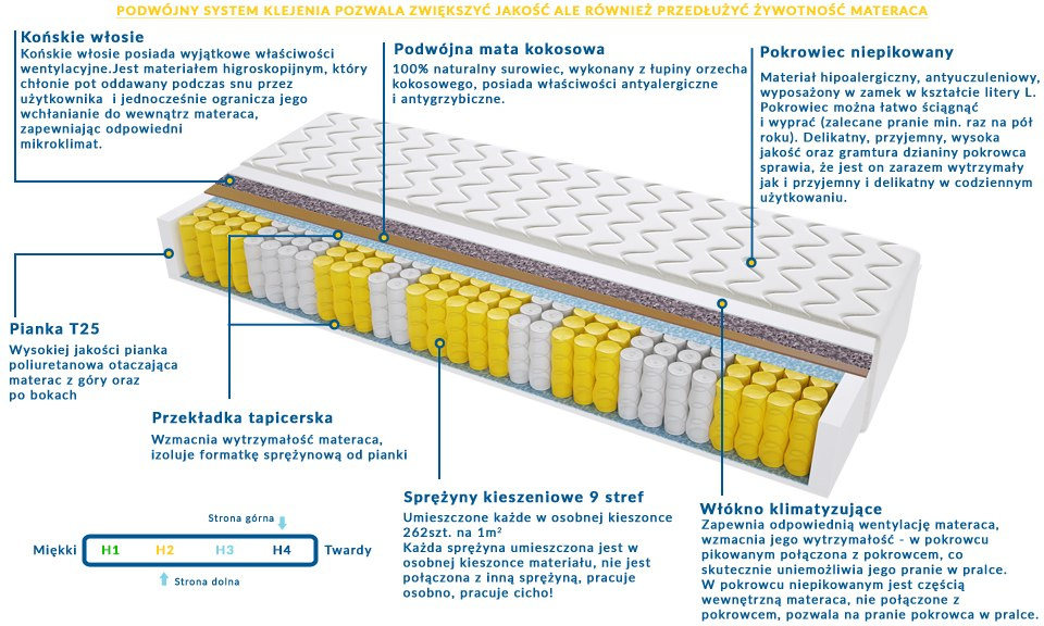 Materac MALAGA 60x225 cm