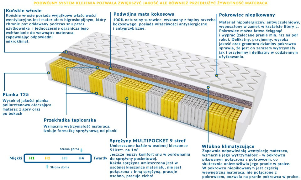 Materac MALAGA MULTIPOCKET 165x205 cm Materac MALAGA MULTIPOCKET 165x205 cm