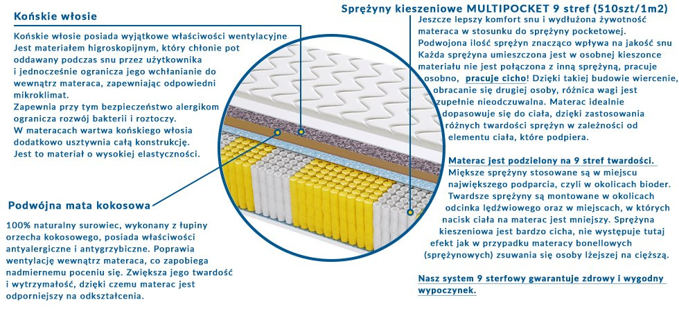 Materac MALAGA MULTIPOCKET 110x165 cm