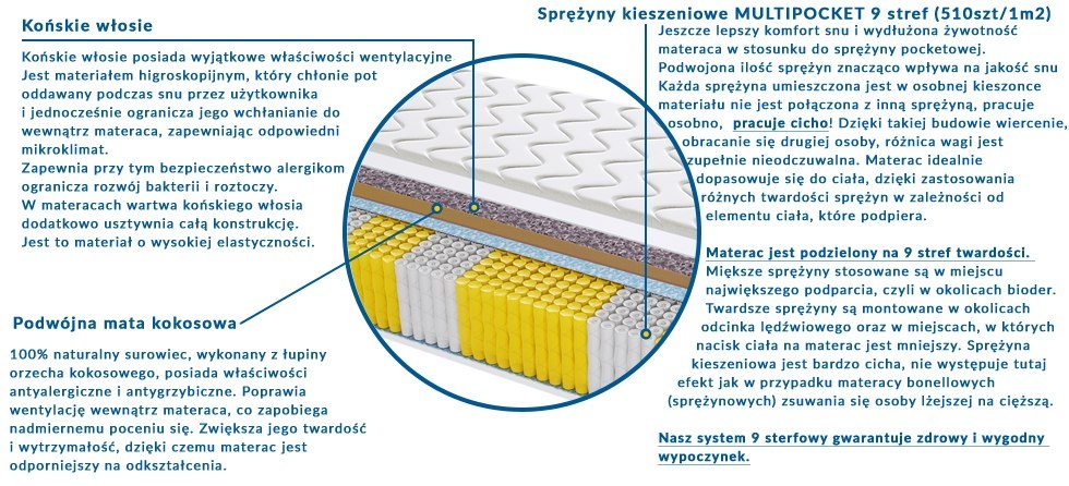 Materac MALAGA MULTIPOCKET 135x165 cm