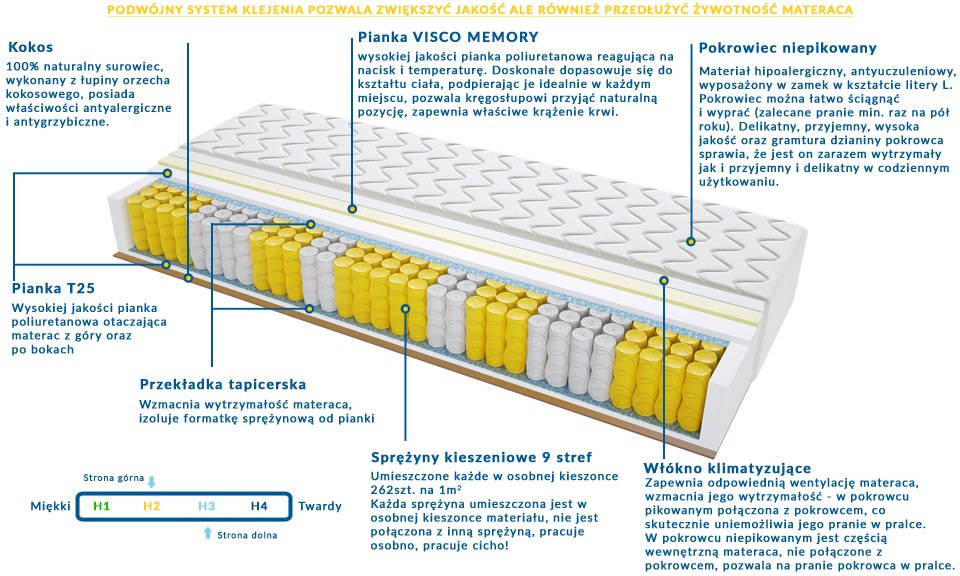 Materac BARCELONA MAX PLUS 130x230 cm