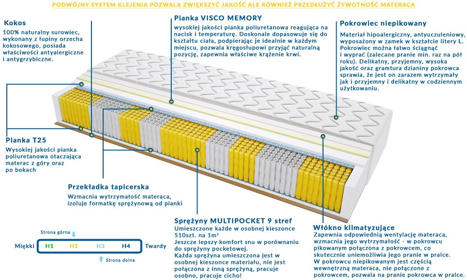 Materac BARCELONA MULTIPOCKET 125x175 cm Materac BARCELONA MULTIPOCKET 125x175 cm