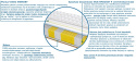 Materac BARCELONA MULTIPOCKET 140x170 cm