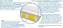 Materac BARCELONA MULTIPOCKET 85x210 cm