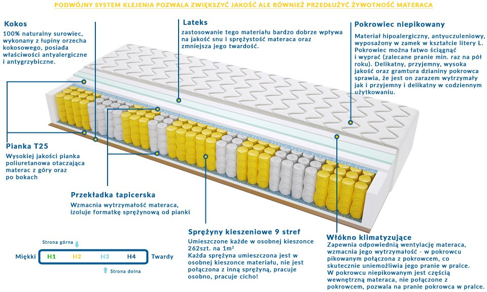 Materac MADRYT 170x225 cm