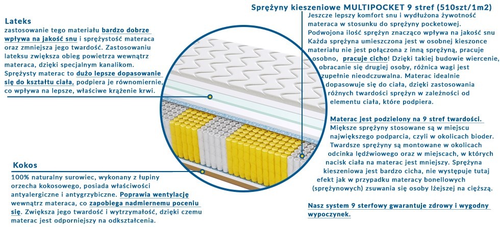 Materac MADRYT MULTIPOCKET 120x195 cm