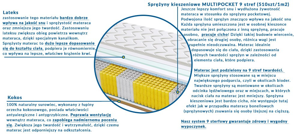 Materac MADRYT MULTIPOCKET 130x210 cm Materac MADRYT MULTIPOCKET 130x210 cm
