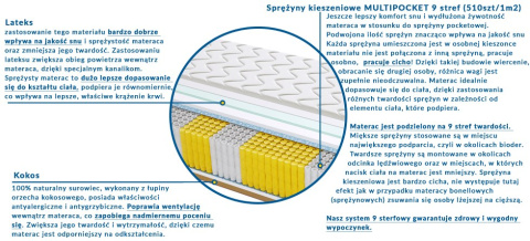 Materac MADRYT MULTIPOCKET 165x235 cm Materac MADRYT MULTIPOCKET 165x235 cm