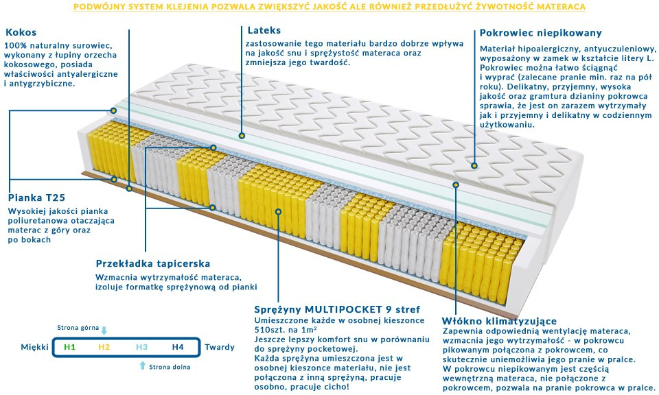 Materac MADRYT MULTIPOCKET 60x155 cm