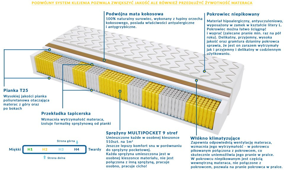 Materac VIGO MULTIPOCKET 100x230 cm