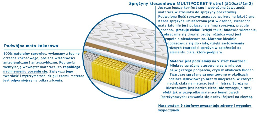 Materac VIGO MULTIPOCKET 160x240 cm Materac VIGO MULTIPOCKET 160x240 cm