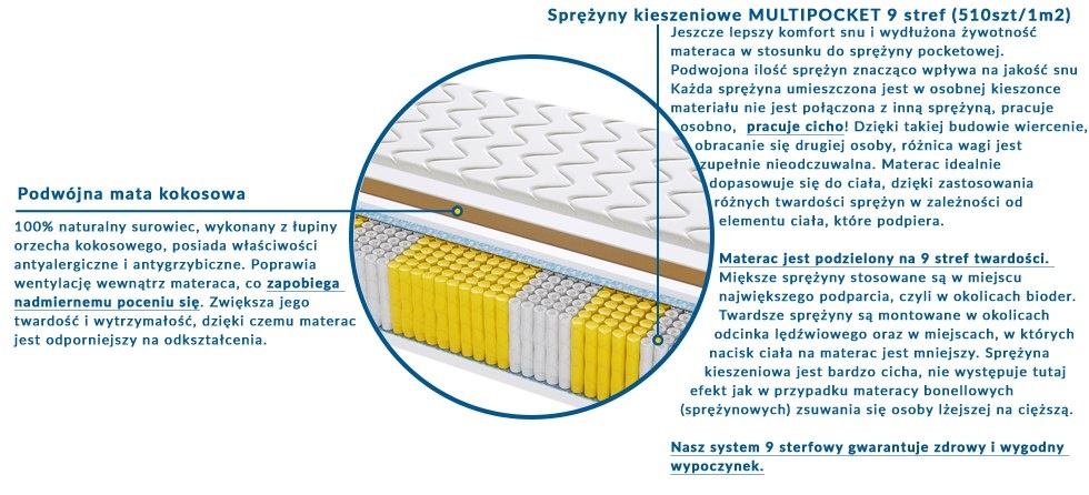 Materac VIGO MULTIPOCKET 180x215 cm Materac VIGO MULTIPOCKET 180x215 cm