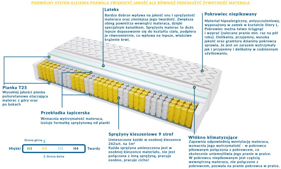 Materac BADALONA MAX PLUS 100x230 cm