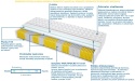 Materac BADALONA MULTIPOCKET 60x210 cm