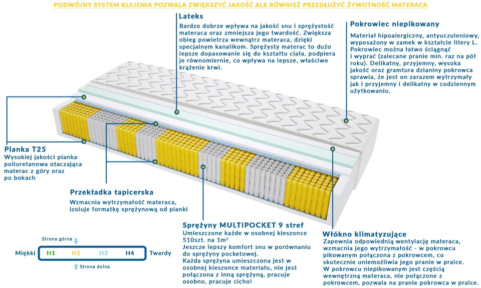 Materac BADALONA MULTIPOCKET 80x220 cm Materac BADALONA MULTIPOCKET 80x220 cm