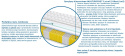 Materac BADALONA MULTIPOCKET 105x190 cm