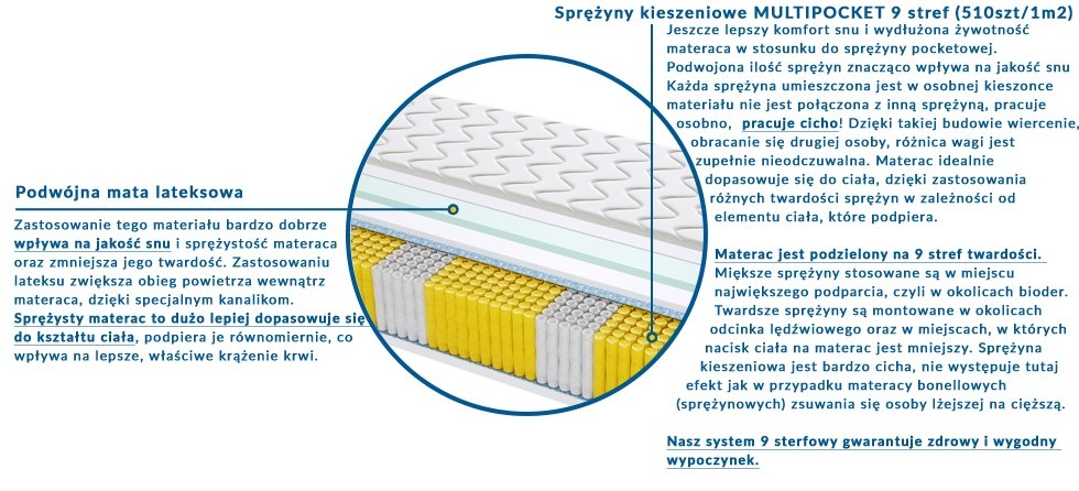 Materac BADALONA MULTIPOCKET 60x210 cm Materac BADALONA MULTIPOCKET 60x210 cm