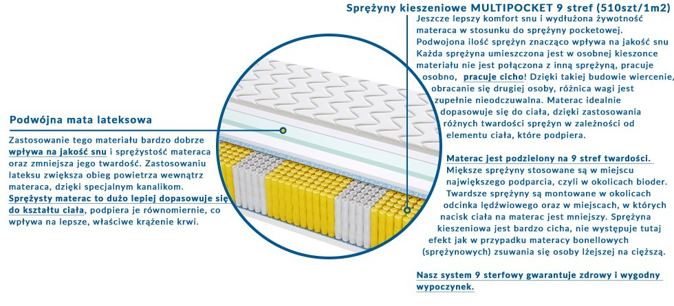Materac BADALONA MULTIPOCKET 80x220 cm Materac BADALONA MULTIPOCKET 80x220 cm