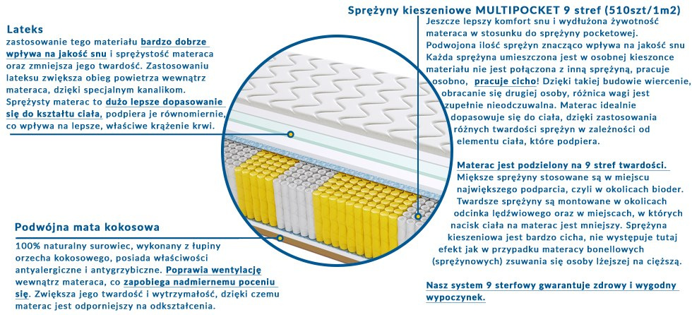 Materac NICEA MULTIPOCKET