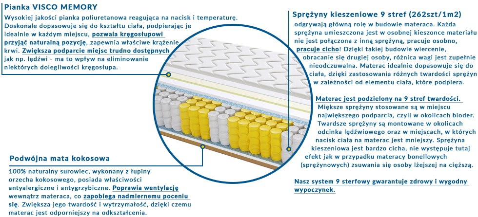 Materac LIZBONA MAX PLUS