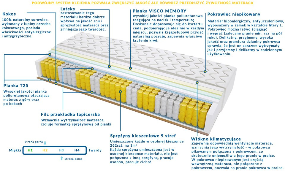 Materac PORTO 180x225 cm