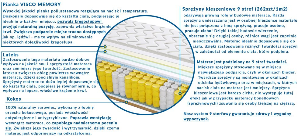 Materac PORTO 60x180 cm