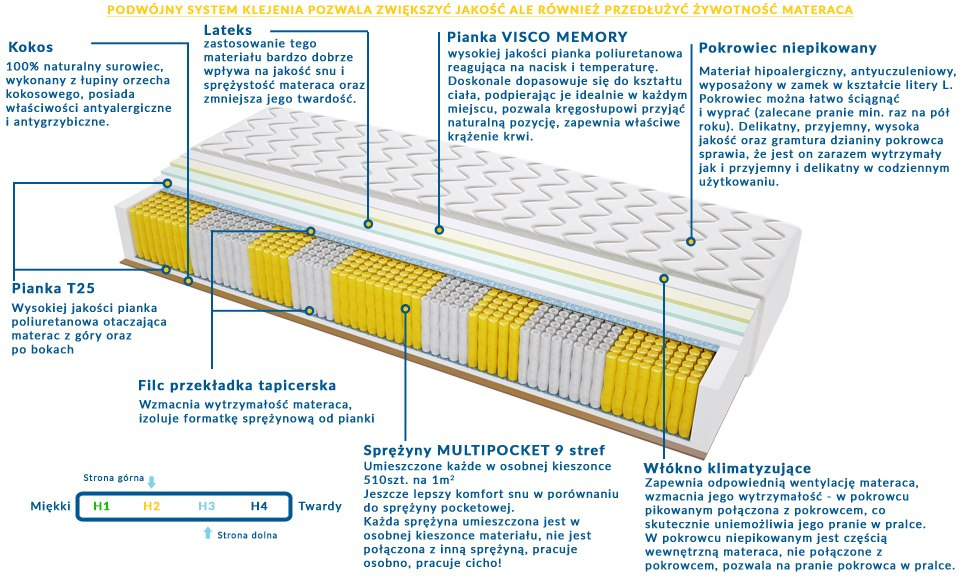 Materac PORTO MULTIPOCKET 125x225 cm