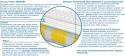 Materac PORTO MULTIPOCKET 160x240 cm